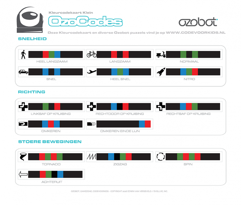 Ozobot - Code voor Kids